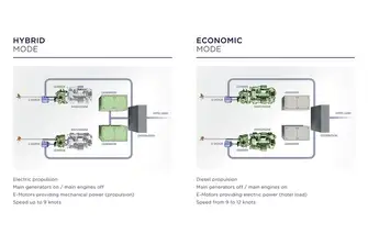 HOME's hybrid system has four power modes