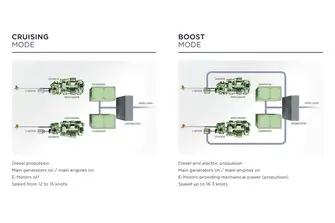 The benefits are lower fuel consumption, noise and vibration
